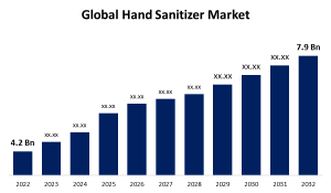 Hand Sanitizer Trends: What’s In and What’s Out in 2025