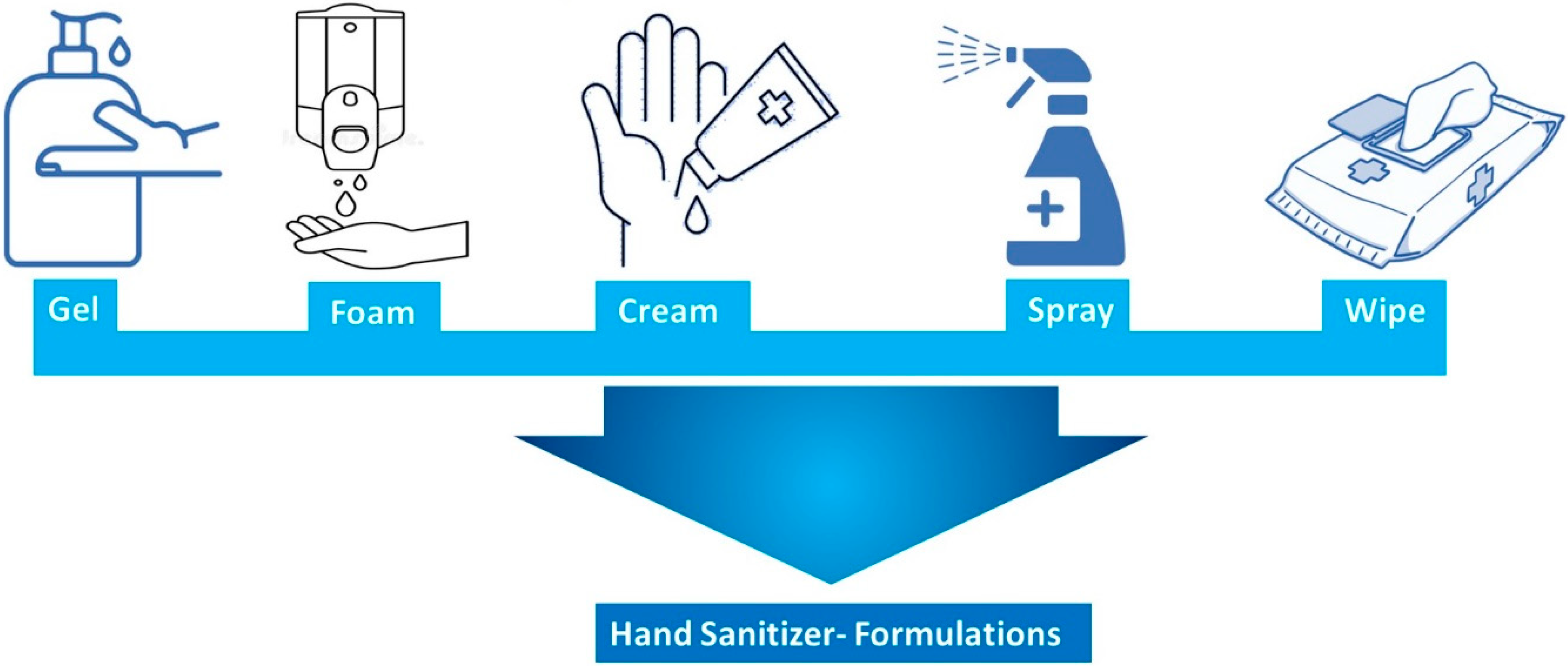 Hand Sanitizer Trends: What’s In and What’s Out in 2025