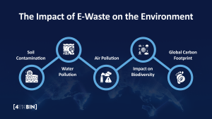 Environmental Impact of Perc