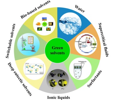 Perc vs. Green Solvents