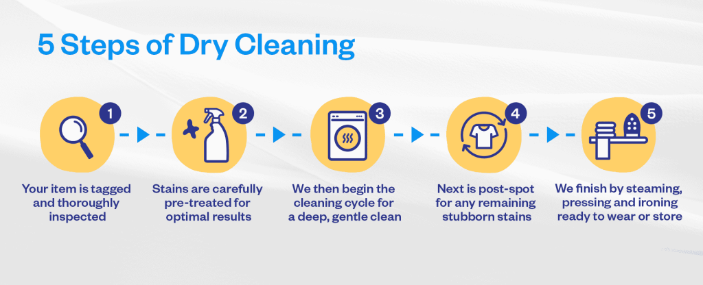10 Things Everyone Should Know About Dry Cleaning