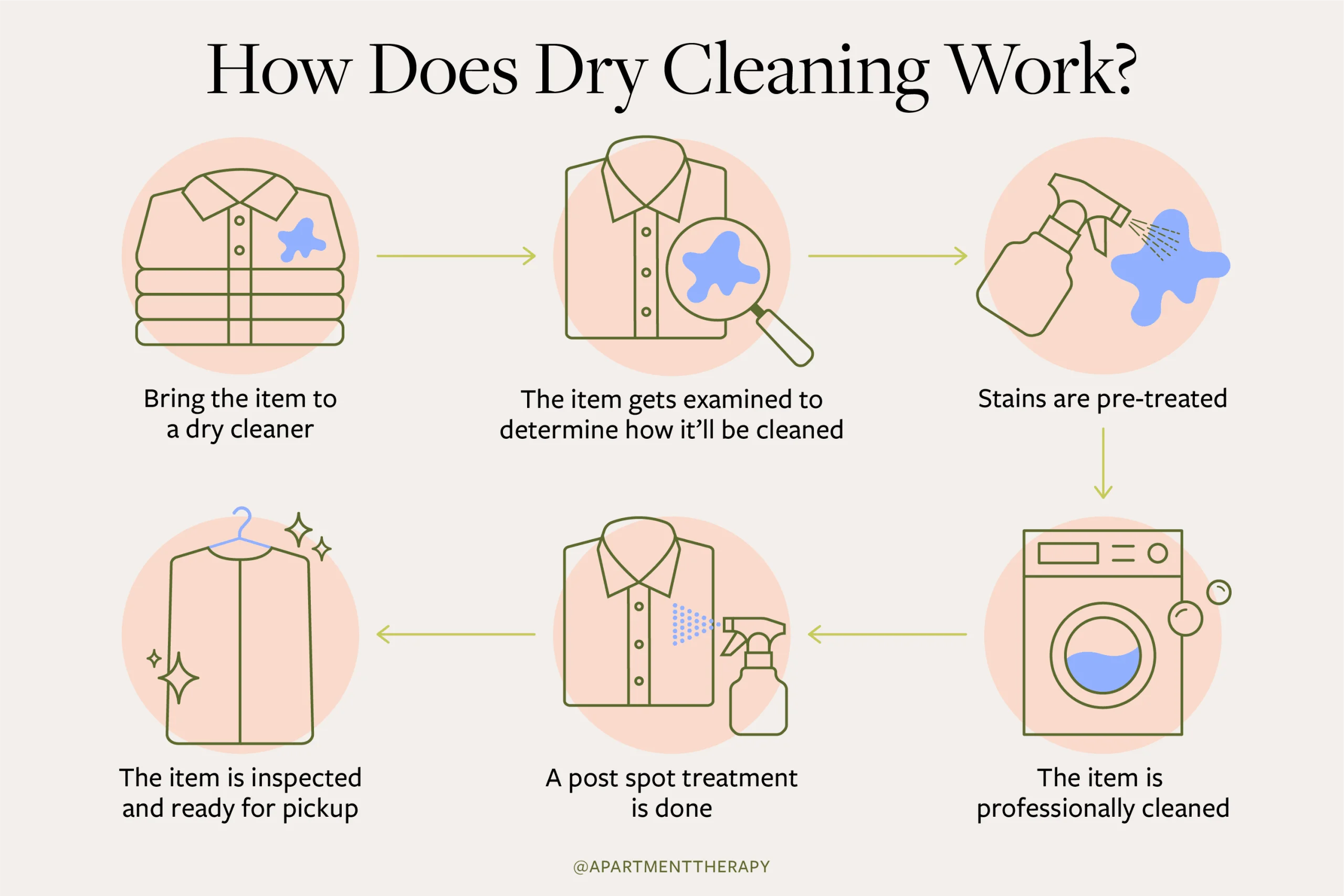 5 Professional Dry Cleaning Methods That Extend Garment Life