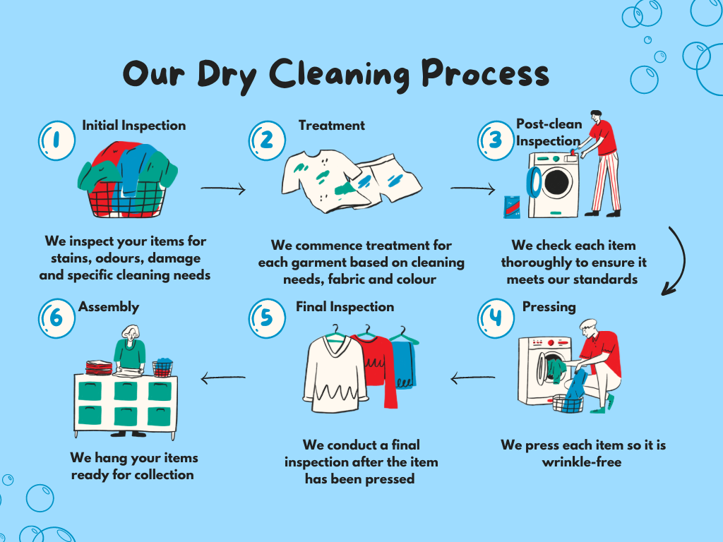 Dry Cleaning Explained: Everything You Need to Know